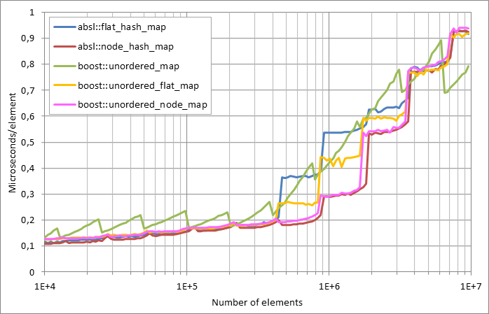 Scattered%20successful%20looukp.xlsx.plot